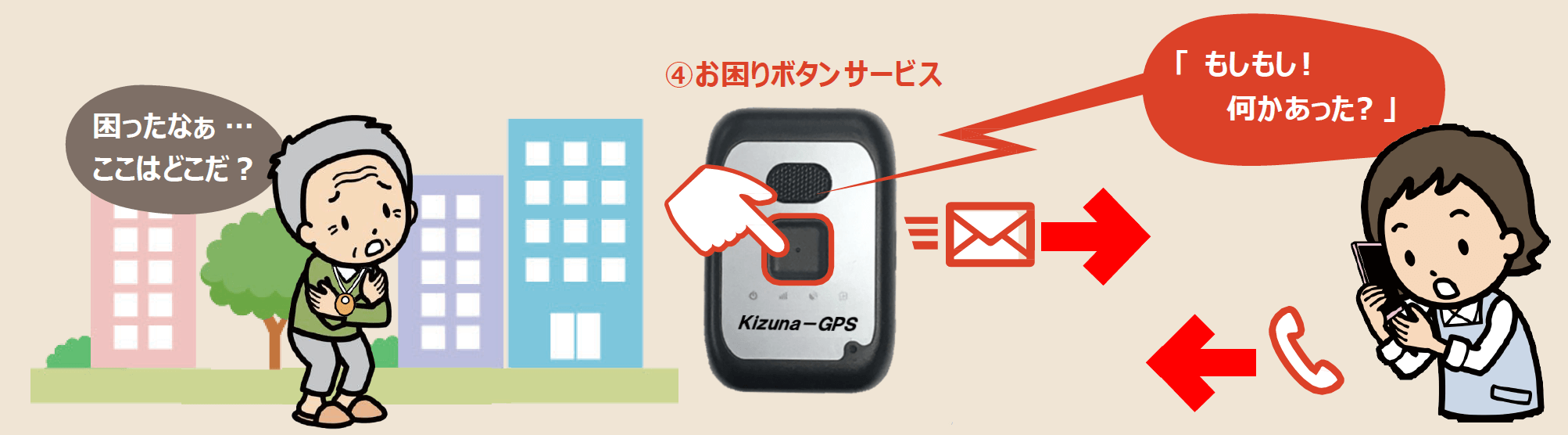 徘徊見守りサービス「絆GPS」の通話機能を使って、お迎えが必要な状況か確認するイメージ