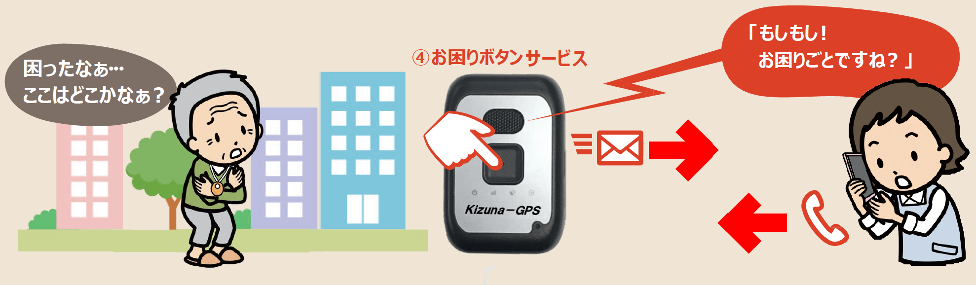 徘徊見守りサービス「絆GPS」の通話機能を使って、お迎えが必要な状況か確認するイメージ