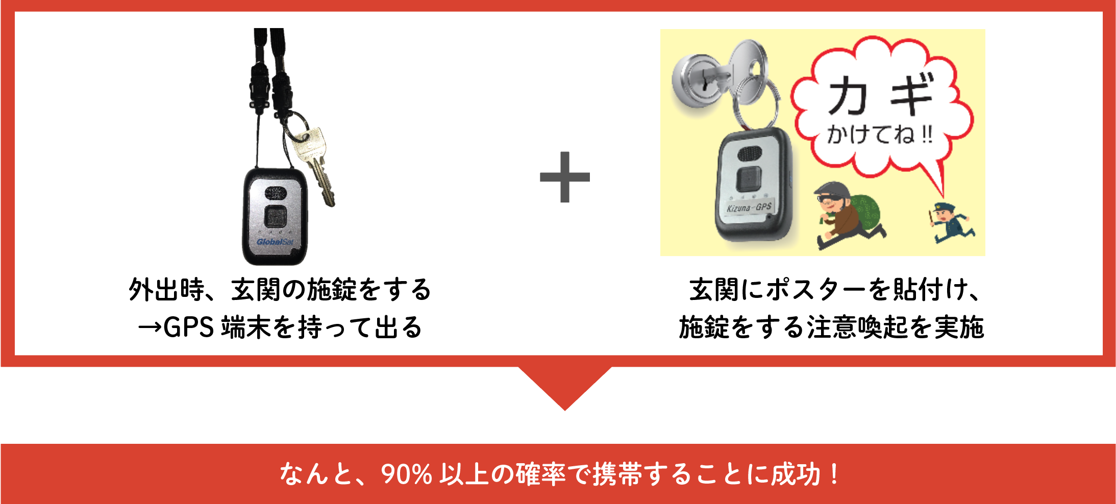 徘徊見守りサービス「絆GPS」はストラップ付き。例えば家の鍵につけて使えます