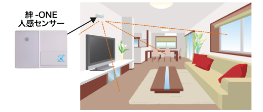 絆-ONE 人感センサー設置イメージ