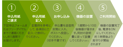 見守りサービスのお申込み・ご契約の流れ